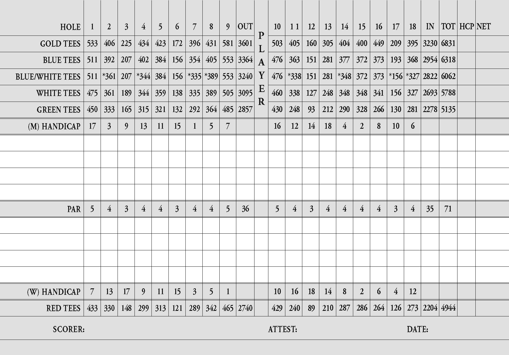 north river yacht club scorecard